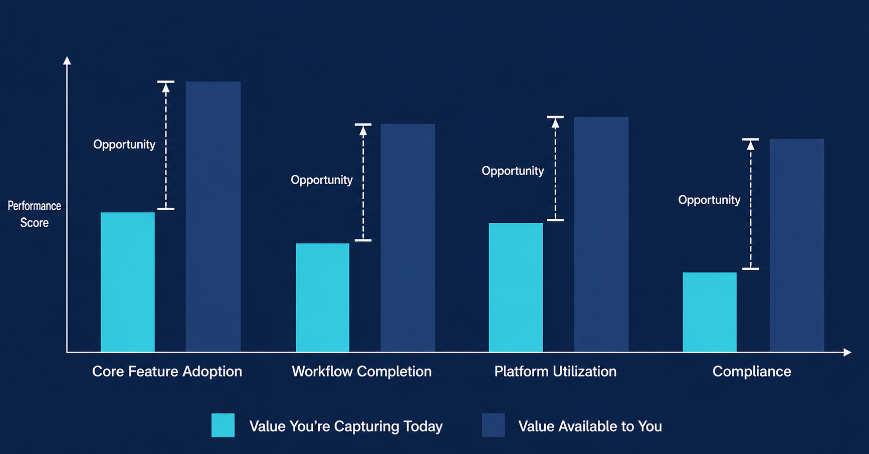 Value captured versus value available chart