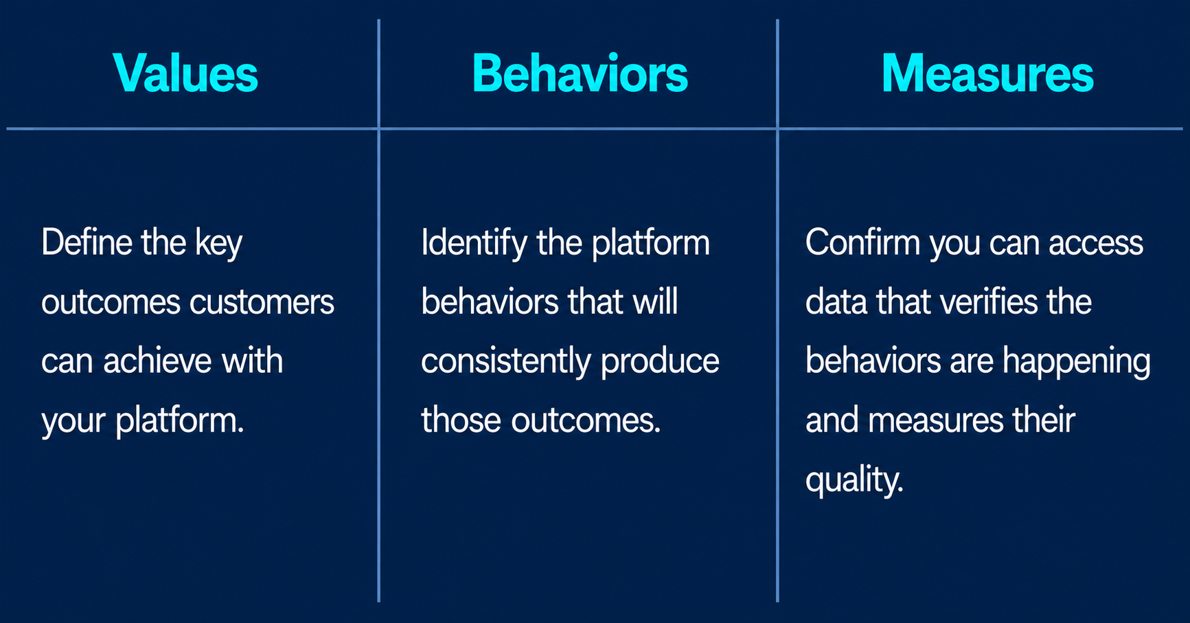 Value to Behavior to Measure framework