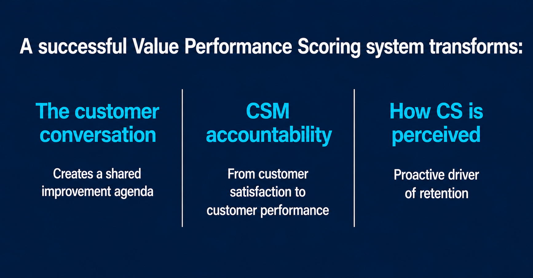 A successful Value Performance Scoring system transforms
