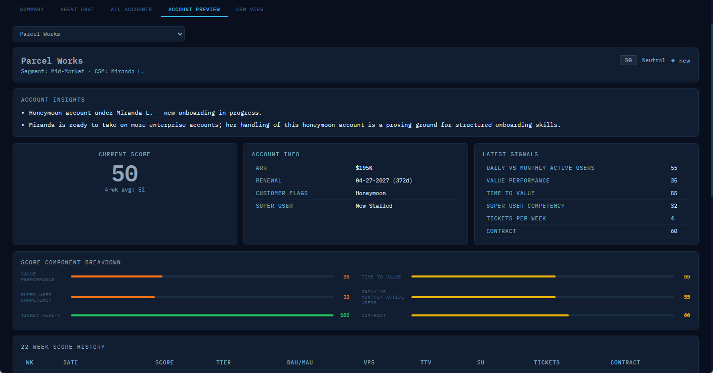 CSM View: Individual CSM deep dive